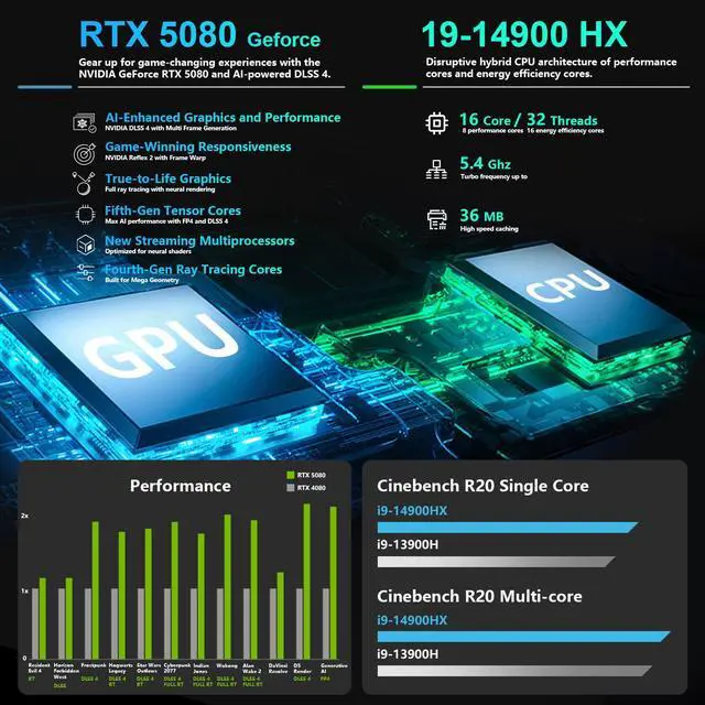 Alt view image 2 of 6 - Thunderobot Radiant 16 300Hz Gaming LaptopLaptop, 16" WQXGA 300Hz, Intel i9-14900HX, GeForce RTX 5080, 16GB DDR5 RAM, 512GB SSD, RGB Backlit Keyboard, Wi-Fi 6, Win 11 Home