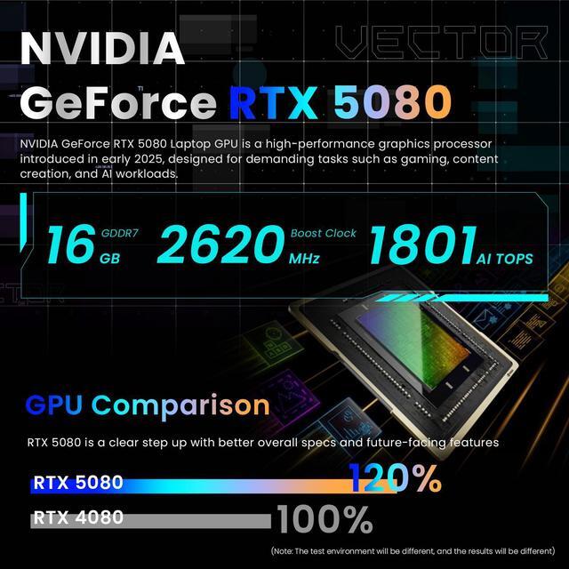Alt view image 4 of 7 - MSI Vector 16 HX 16" QHD+ 240Hz AI Pro Gaming Laptop, Intel Core Ultra 7 255HX(Beats Intel i9-13900HX), NVIDIA GeForce RTX 5080, 64GB DDR5, 4TB SSD, RGB Backlit, Cooler Boost 5, Windows 11 Pro