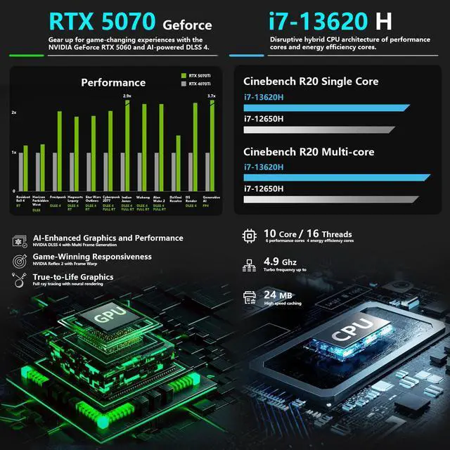 Alt view image 2 of 7 - Thunderobot Storm 17 Gaming Laptop, 17.3" QHD 165Hz, Intel Core i7-13620H, GeForce RTX 5070, 32GB DDR5, 2TB SSD, HDMI, Wi-Fi 6, Windows 11 Home, Black