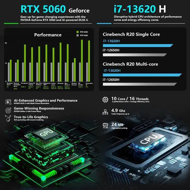 Alt view image 2 of 7 - Thunderobot Storm 17 Gaming Laptop, 17.3" QHD 165Hz, Intel Core i7-13620H, GeForce RTX 5060, 32GB DDR5,1TB SSD, Wi-Fi 6, Windows 11 Home