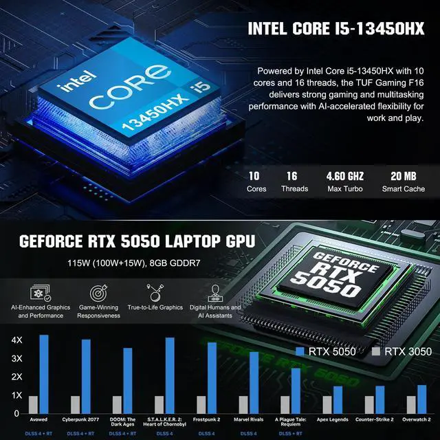Alt view image 2 of 6 - ASUS TUF Gaming F16 Gaming Laptop, Intel Core i5-13450HX, 16" FHD+ 165Hz Anti-Glare Display, GeForce RTX 5050, 32GB DDR5, 2TB SSD, RGB Backlit KB, IR Camera, HDMI, Windows 11 Home, w/Bundle