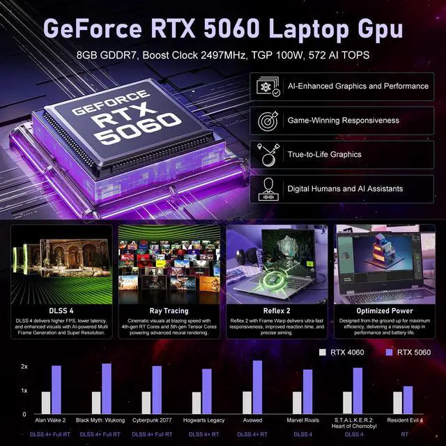 Alt view image 3 of 6 - LENOVO LOQ Gaming Laptop, 15.6" FHD 144Hz, Intel Core i7-13650HX, NVIDIA GeForce RTX 5060, 16GB RAM, 1TB SSD, Wi-Fi 6, Backlit Keyboard, Windows 11 Home, Grey