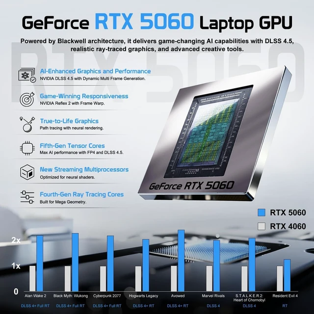 Alt view image 3 of 7 - Thunderobot ZERO 15 Gaming Laptop, 15.3" WQXGA 165Hz, Intel Core Ultra 7 356H, NVIDIA GeForce RTX 5060, 32GB DDR5 RAM, 1TB SSD, Wi-Fi 6, Windows 11 Home, RGB Backlit Keyboard, White