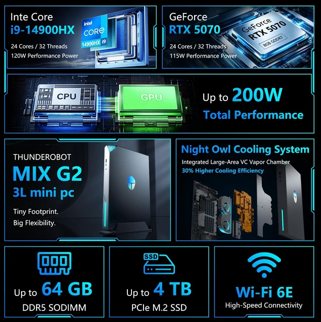 Alt view image 2 of 7 - Thunderobot MIX G2 Gaming Mini Desktop, Intel Core i9-14900HX, NVIDIA GeForce RTX 5070, 64GB DDR5 RAM, 1TB SSD, Wi-Fi 6, Windows 11 Home, Grey