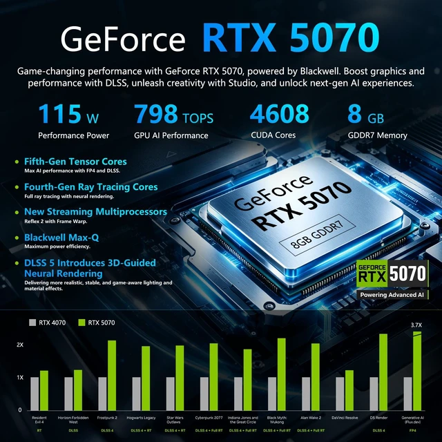 Alt view image 4 of 7 - Thunderobot MIX G2 Gaming Mini Desktop, Intel Core i9-14900HX, NVIDIA GeForce RTX 5070, 64GB DDR5 RAM, 1TB SSD, Wi-Fi 6, Windows 11 Home, Grey