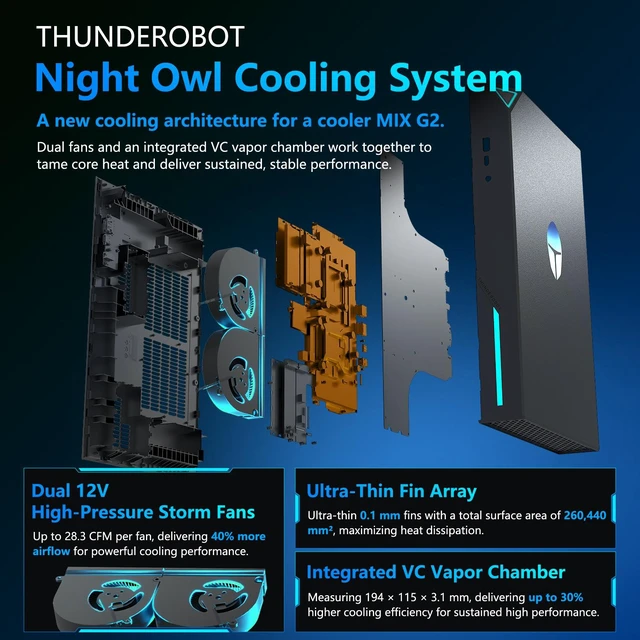 Alt view image 5 of 7 - Thunderobot MIX G2 Gaming Mini Desktop, Intel Core i9-14900HX, NVIDIA GeForce RTX 5070, 64GB DDR5 RAM, 1TB SSD, Wi-Fi 6, Windows 11 Home, Grey
