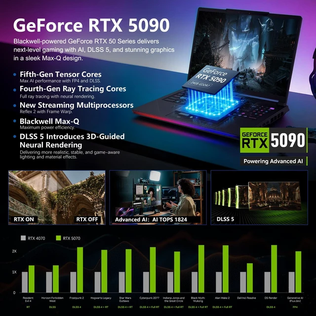 Alt view image 4 of 7 - MSI Raider 16 Max HX Gaming Laptop, 16" WQXGA 240Hz, Intel Core Ultra 9 290HX Plus, NVIDIA GeForce RTX 5090, 32GB DDR5 RAM, 1TB SSD, Wi-Fi 7, Windows 11 Pro, RGB Backlit Keyboard, Black