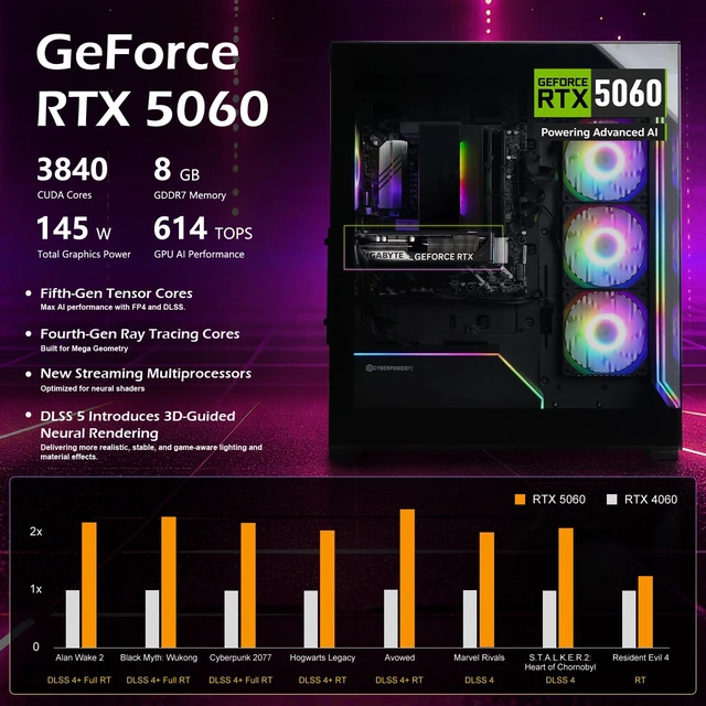 Alt view image 4 of 7 - CyberPowerPC Gamer Xtreme Gaming Tower Desktop, Intel Core Ultra 5 225F, NVIDIA GeForce RTX 5060, 32GB DDR5 UDIMM, 4TB SSD, Wi-Fi 6, Windows 11 Home, Black, RGB Wired Keyboard & Wired Mouse