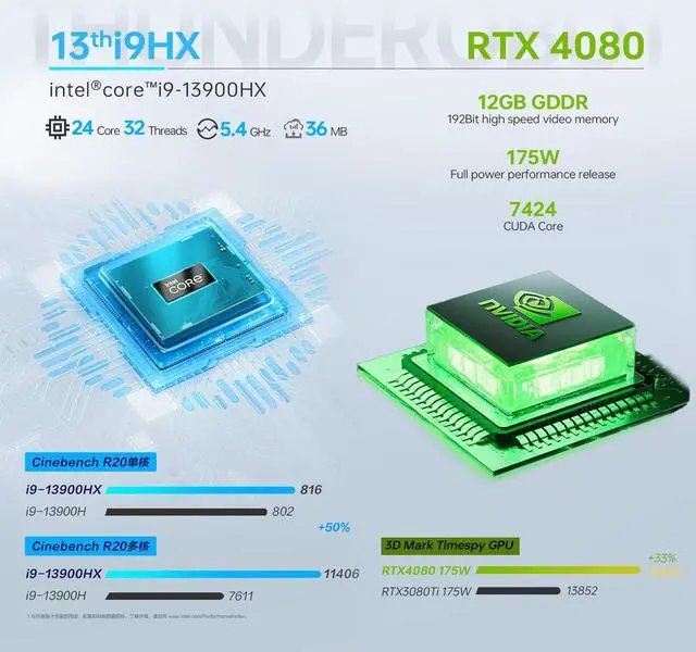 Alt view image 6 of 7 - Thunderobot ZERO (2024) Gaming Laptop, 16" QHD+ 240hz Display, Intel Core i9-13900HX, NVIDIA GeForce 4080, 64GB DDR5 RAM, 2TB SSD, RGB Backlit Keyboard, Wi-Fi 6, Windows 11 Home, White