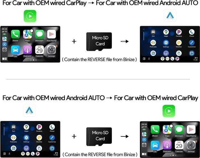Alt view image 6 of 7 - Binize Android 13 Magic Multimedia Video Box Wireless CarPlay&Android Auto, Carplay AI Box Compatible with YouTube, Netflix Support Only Car with OEM Wired CarPlay/Android Auto 4GB+64GB