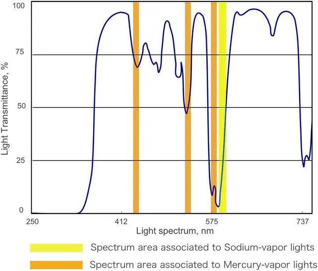 Alt view image 8 of 9 - Hoya 77mm Red Starscape Glass Filter #S-77INTENS