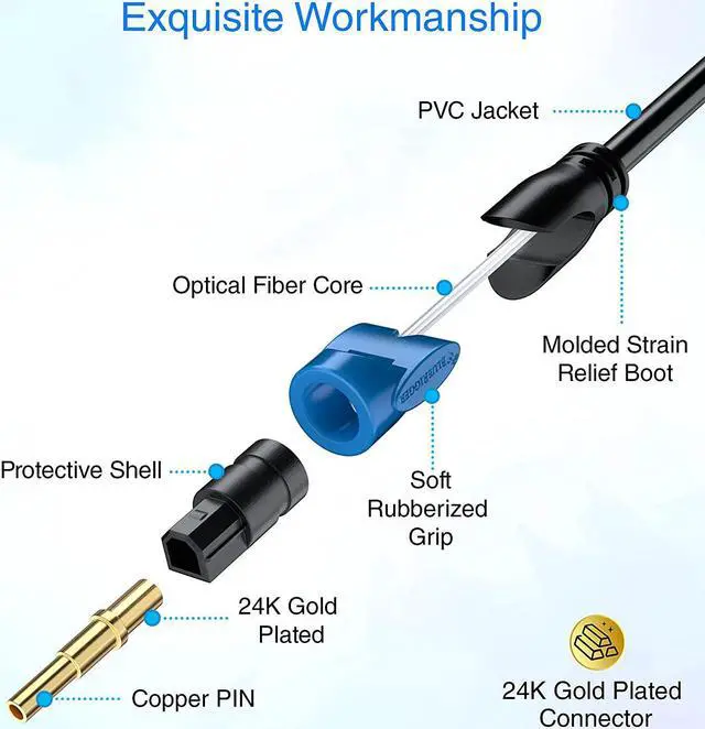Alt view image 5 of 7 - BlueRigger Digital Optical Audio Toslink Cable (100FT Fiber Optic Cord in-Wall CL3 Rated 24K Gold-Plated) - Compatible with Home Theatre Sound Bar TV Xbox Playstation PS5 PS4