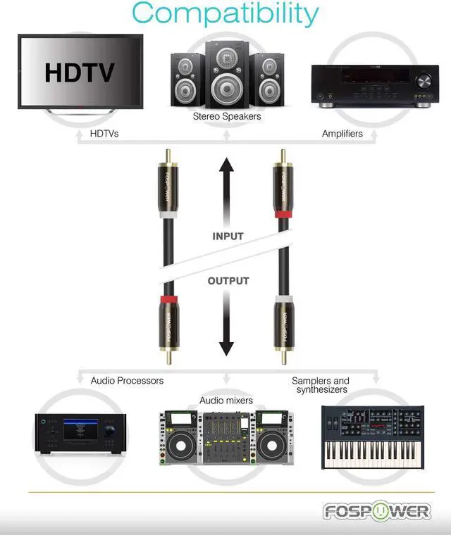 Alt view image 4 of 7 - FosPower 2 RCA M/M Stereo Audio Cable [24K Gold Plated | Copper Core] 2RCA Male to 2RCA Male [Left/Right] Premium Sound Quality Plug - 15ft