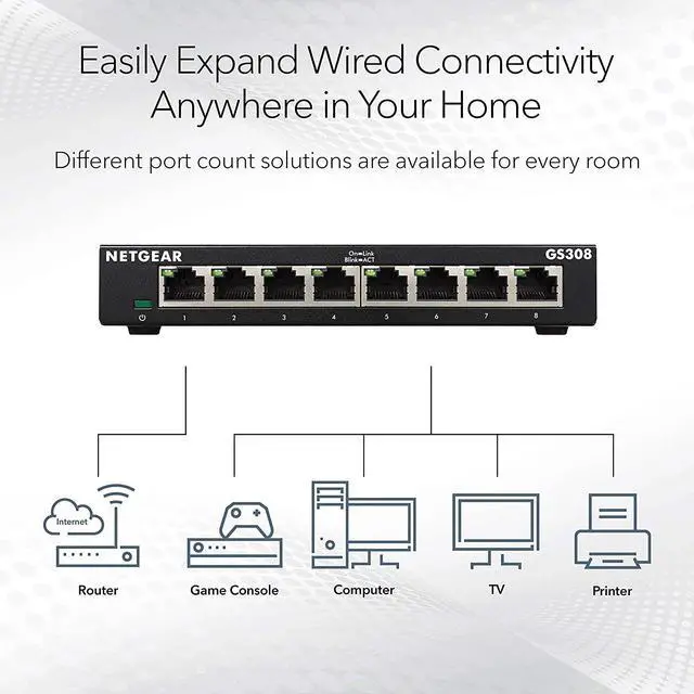 Alt view image 2 of 6 - 8-Port Gigabit Ethernet Unmanaged Essentials Switch (GS308) - Home Network Hub Office Ethernet Splitter Plug-and-Play Silent Operation Desktop or Wall Mount