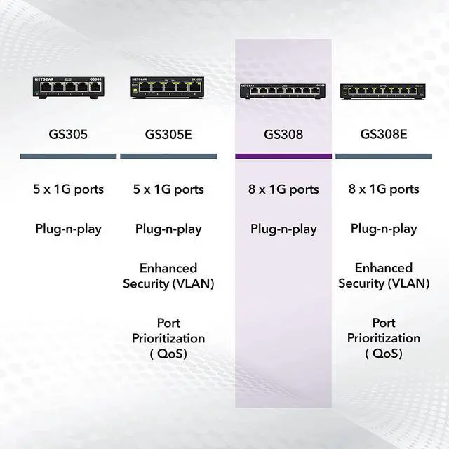 Alt view image 6 of 6 - 8-Port Gigabit Ethernet Unmanaged Essentials Switch (GS308) - Home Network Hub Office Ethernet Splitter Plug-and-Play Silent Operation Desktop or Wall Mount
