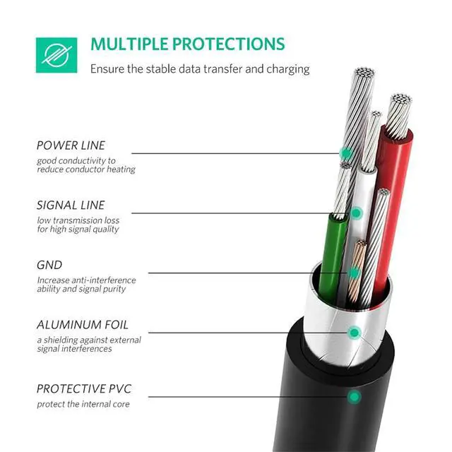 Alt view image 5 of 7 - UGREEN Mini USB to USB C Cable 3FT Mini USB to Type C | Compatible with Digital Camera MP3 Player GPS Receiver and More Mini B Devices PVP Black