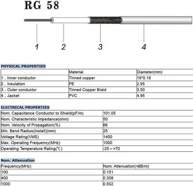 Alt view image 7 of 7 - Superbat BNC Male to SO239 RG58 Cable,UHF Female Jack to BNC Male Plug Adapter Jumper Cable for VHF Radio Mobile to Base Antenna scanners,12 Inch,2 Pcs