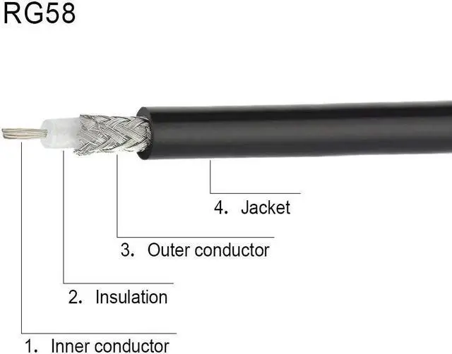 Alt view image 3 of 6 - Superbat Wlaniot Low Loss N Male to SMA Male with Weatherproof Connectors RG58 Cable25feet,7.5M for Celling Antenna