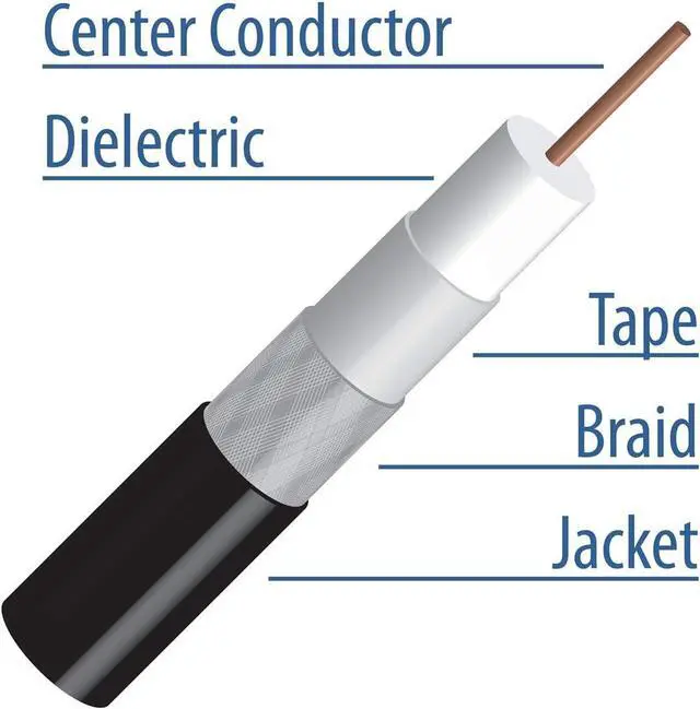 Alt view image 2 of 2 - KUNOVA (TM) 200 FT RG-6 Satellite TV Coaxial Cable RG6 3.5 Ghz 200FT New with Connectors UL CMG in Wall Rated