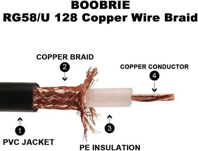 Alt view image 5 of 6 - B UHF Cable RG58/U Coaxial Cable PL259 Adapter UHF Male to UHF Male Radio Antenna Cable Ham Radio Coaxial Cable Low Loss CB Coax Cable for CB Ham Radio/Antenna/Broadcast/Telecom (65.6 Feet)