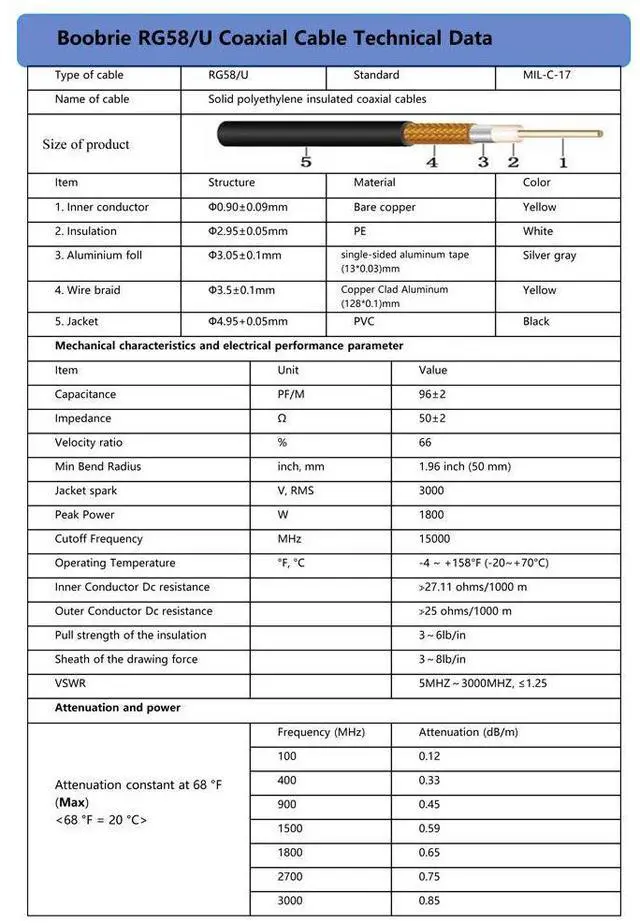 Alt view image 6 of 6 - B UHF Cable RG58/U Coaxial Cable PL259 Adapter UHF Male to UHF Male Radio Antenna Cable Ham Radio Coaxial Cable Low Loss CB Coax Cable for CB Ham Radio/Antenna/Broadcast/Telecom (65.6 Feet)
