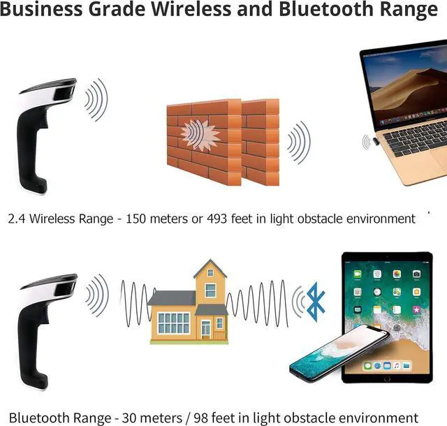 Alt view image 7 of 7 - Portable Wireless Bluetooth Barcode Scanner: 3-in-1 Hand Scanners - Cordless, Rechargeable 1D and 2D Scan Gun for Inventory Management - Wireless, Handheld, USB Bar Code/QR Code Reader