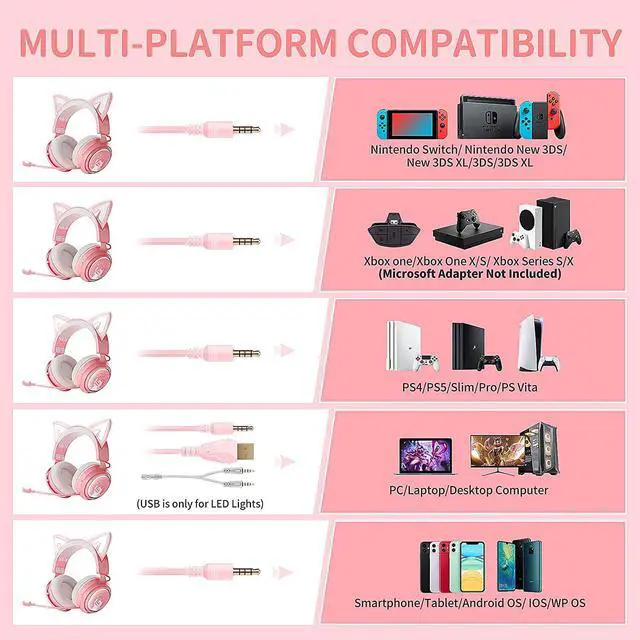 Alt view image 2 of 7 - SOMIC GS510 Gaming Headset, Cat Ear Headset PC Gaming Headphones with Retractable Mic Noise Cancelling, Stereo Sound, DIY Face Covers for PC, PS4, PS5,Xbox One(Only White LED Light)-Pink