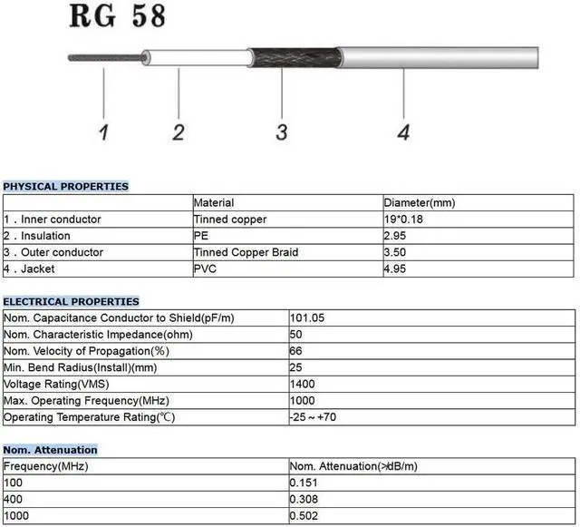 Alt view image 3 of 7 - Superbat SMA Male to BNC Male Cable 6.5ft RG58 Coaxial Cable + 5pcs SMA to BNC Adapter Kit for RF Applications/Antennas/Wireless LAN Devices/Wi-Fi Radios External Antenna etc.