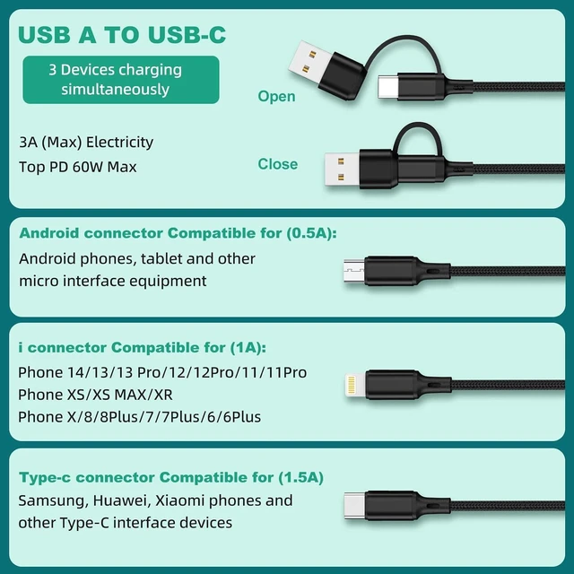 Alt view image 2 of 7 - Multi Charging Cable 3Pack-6ft 6 in 1 Multiple Phone Charger Cable - Universal USB A/C to Lightning/Type C/Micro USB Port for Cell Phone (Gray Black Red)