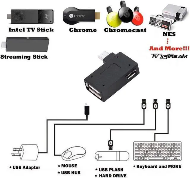 Alt view image 2 of 3 - OTG Adapter 90* L Angle USB Port Adapter Micro OTG Cable Compatible with Firestick 2nd Gen 3rd Gen and 4K Android Smartphones Tablets Rii  Keyboards SNES NES