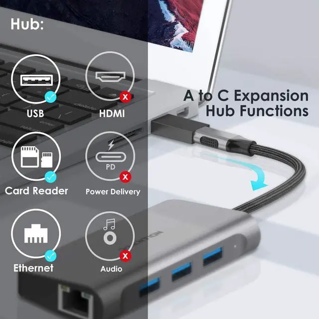 Alt view image 7 of 7 - USB to USB C Adapter 6 Pack, [3* USB C Female to USB A 3.0 Male Adapter] & [3* USB-A 3.0 to USB-A Adapter] USB OTG Converter Support Double Sided High-Speed Data Transfer & Fast Charging