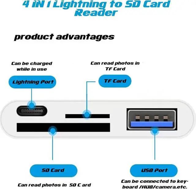 Alt view image 5 of 7 - Lightning to SD Card Reader for iPhone,USB Camera Adapter 4 in 1 USB Female OTG Adapter Compatible SD/TF Card, Memory Card Reader Portable USB 3.0 Adapter,Sd Card Adapter with Fast Charging Port