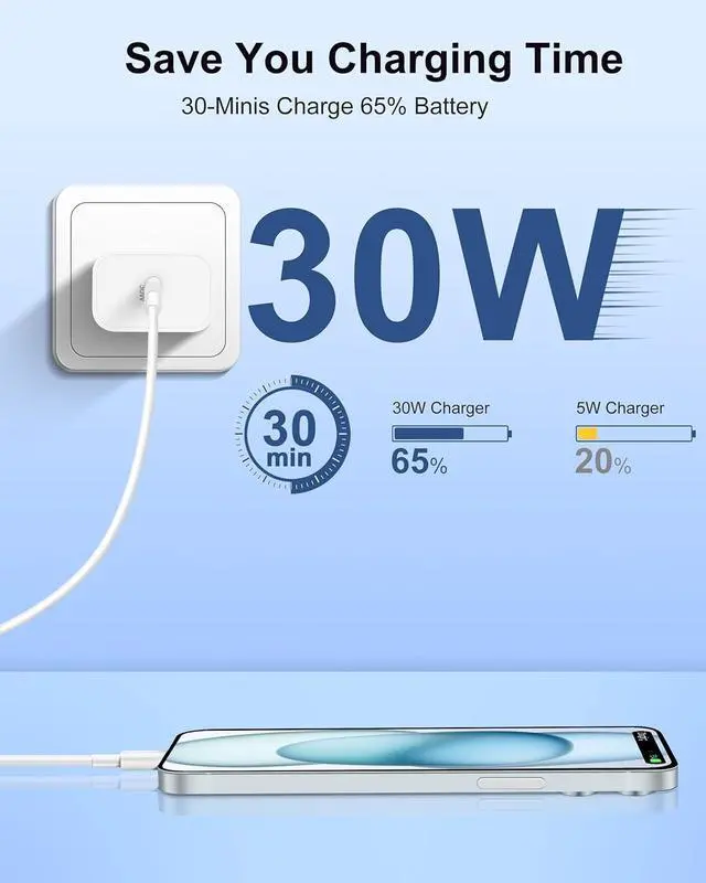 Alt view image 5 of 7 - 30W USB C Charger for Google Pixel 9/9 Pro/XL/Fold/8/7/6/5, iPhone 16/15 Pro Max/Plus, MacBook Air 13/12 inch, iPad Pro/Air, Android, PD Super Fast Charging Wall Block and 6FT USB C to C Cable Cord