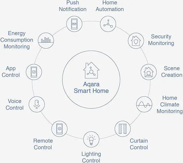 Alt view image 6 of 6 - Aqara Door and Window Sensor, REQUIRES AQARA HUB, Zigbee Connection, Wireless Mini Contact Sensor for Alarm System and Smart Home Automation, Compatible with Apple HomeKit, Alexa, Works With IFTTT