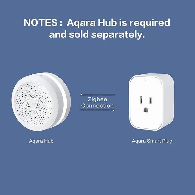 Alt view image 3 of 6 - Aqara Smart Plug, REQUIRES AQARA HUB, Zigbee, with Energy Monitoring, Overload Protection, Scheduling and Voice Control, Works with Alexa, Google Assistant, IFTTT, and Apple HomeKit Compatible