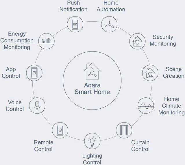 Alt view image 4 of 6 - Aqara Water Leak Sensor, REQUIRES AQARA HUB, Wireless Water Leak Detector, Wireless Mini Flood Detector for Alarm System and Smart Home Automation, For Kitchen Bathroom Basement, Works with IFTTT