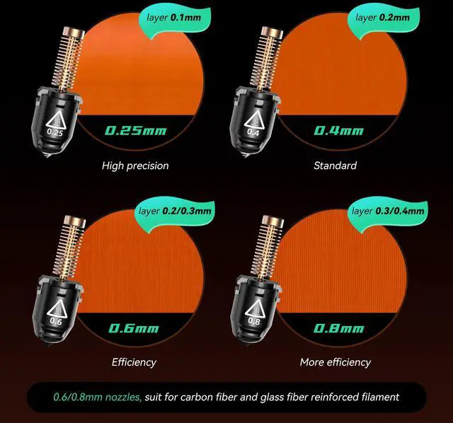 Alt view image 4 of 4 - FLASHFORGE Nozzle Assembly for Adventurer 5M Series 3D Printer, 280C High Speed and Quick-release Nozzle, 0.4mm