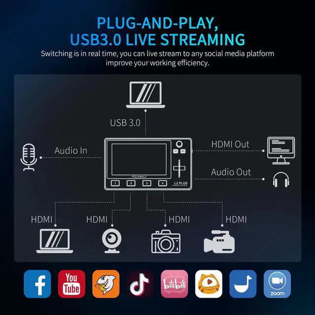Alt view image 3 of 7 - FEELWORLD L2 Plus Multi Camera Video Mixer Switcher with 5.5 inch LCD Touch Screen PTZ Controller Chroma Key 4 HDMI Inputs USB3.0 Output Format Real Time Production Live Streaming Built in Cooler