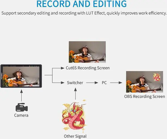 Alt view image 3 of 7 - FEELWORLD CUT6S 6 Inch Recording Monitor Field Camera DSLR USB2.0 Recorder, 1920x1080 Touch Screen Waveform HDR HDMI Loop Out LUT 4K HDMI SDI Input