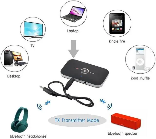 Alt view image 3 of 6 - Bluetooth 5.0 Transmitter & Receiver Wireless Audio Adapter with 3.5mm Aux RCA Cable for TV Home Stereo Smartphone PC