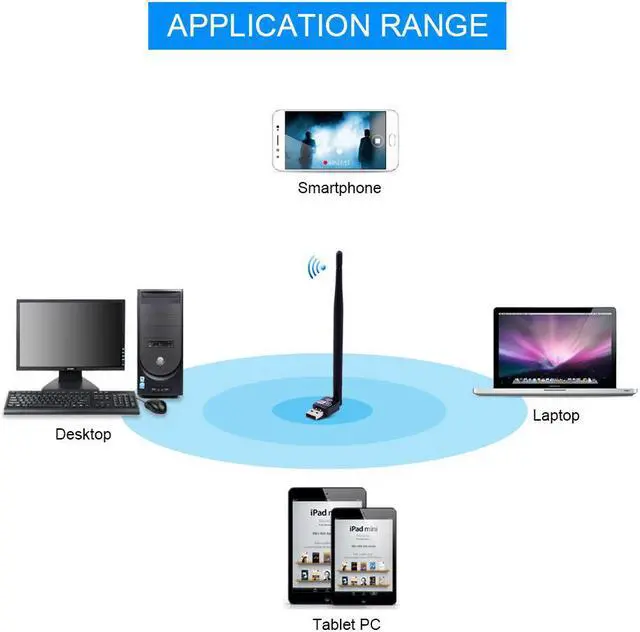 Alt view image 5 of 5 - CHIPAL 150Mbps USB WiFi Receiver Adapter MT7601 Lan Wireless Network Card 5dbi Antenna for XP Vista Windows 7 Linux MAC OS X