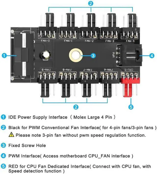 Alt view image 2 of 5 - 10 Port PC Chassis Fan Hub CPU Cooling HUB 12V 4 Pin Fan PWM Hub Molex Controller