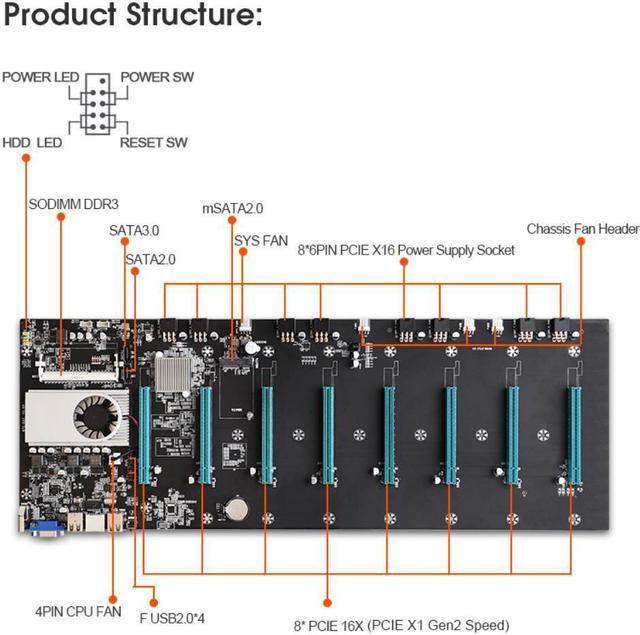 BTC-S37 Miner Motherboard CPU Set 8 Video Card Slot DDR3 Memory