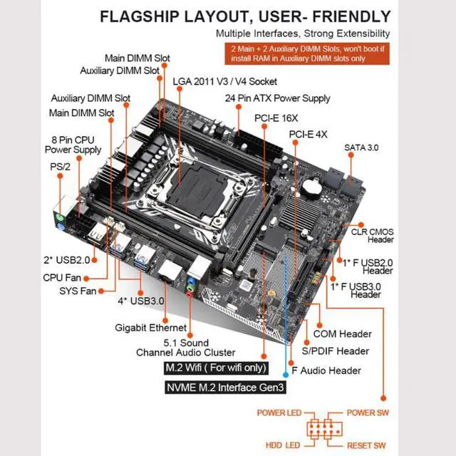 Alt view image 3 of 3 - X99 motherboard combo with Xeon E5 2678 V3 LGA2011-3 CPU 4pcs X 16GB = 64GB DDR4 memory NVME 512GB M.2 WIFI card