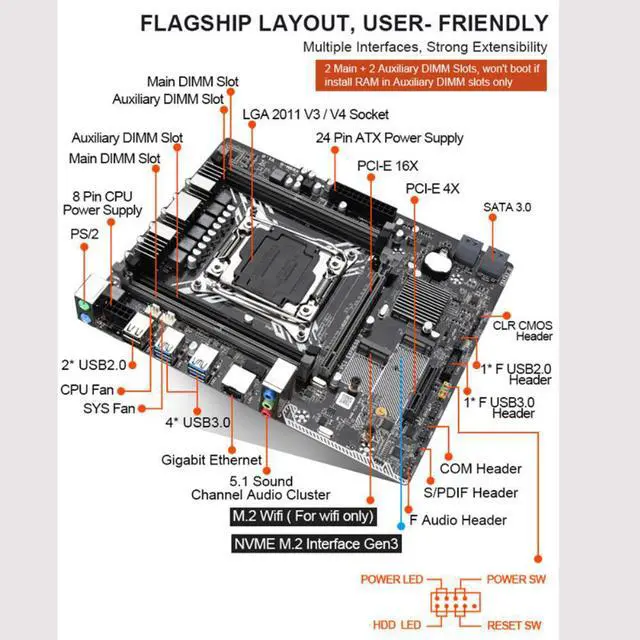 Alt view image 3 of 3 - X99 motherboard combo with Xeon E5 2678 V3 LGA2011-3 CPU 4pcs X 8GB = 32GB DDR4 memory GTX960 4GB GPU NVME 512GB M.2 WIFI card