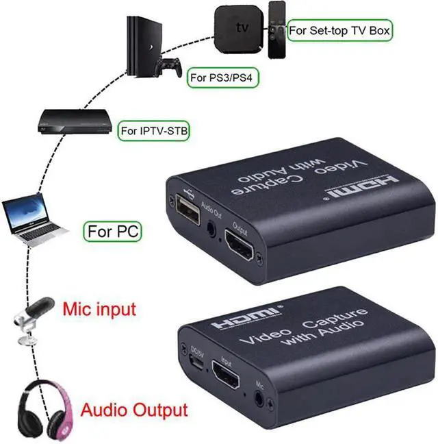 Alt view image 3 of 4 - 1080P 4K HDMI Video Capture Device HDMI to USB 3.0 Video Capture Card with 3.5mm Stereo Output for PC OBS Live Broadcast
