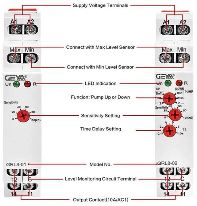 Alt view image 3 of 4 - GEYA GRL8-02 Liquid Control Relay Level Control Relay 10A ACDC24V-240V Wide Range Voltage Water Pump Relay