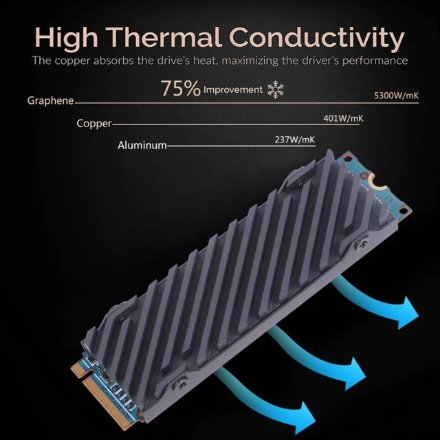 Graphene Radiator Pure Copper Graphene Heatsink M.2 NGFF 2280 PCI-E NVME SSD Cooling ...