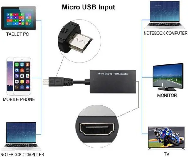 Alt view image 2 of 2 - Micro USB 2.0 MHL to HDMI-Cable HD 1080P for Samsung HTC LG MHL Android Converter Mirco USB Mini Adapter for TV USB Adapter