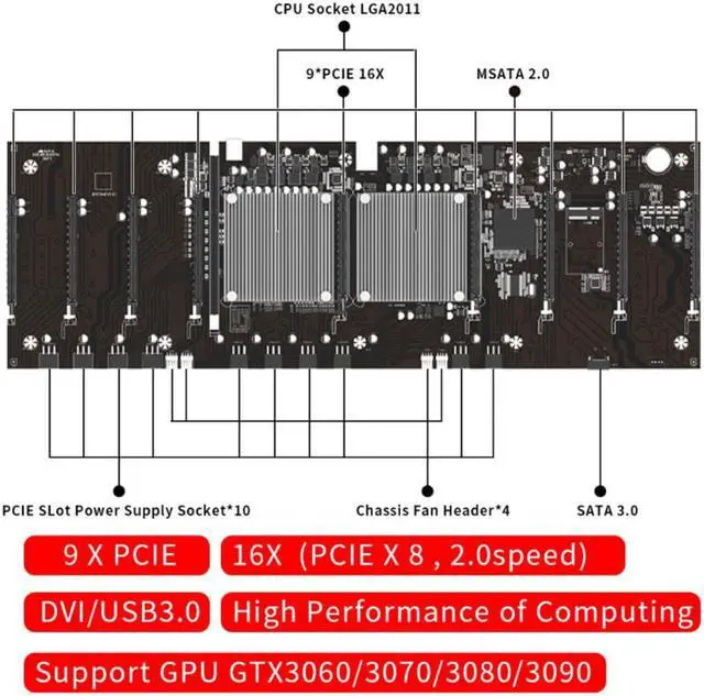 Alt view image 4 of 4 - BTC Mining Machine Motherboard 3060 In-Line 9 Cards 2 LGA 2011 CPU DDR3 Memory 60mm Pitch X79